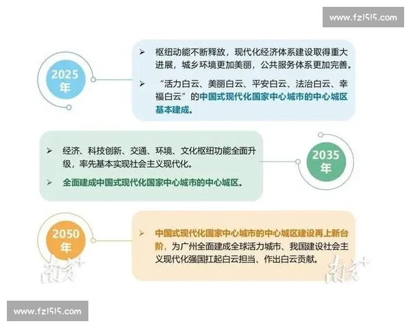 以广州为中心打造湾区高质量发展新引擎的实践与展望